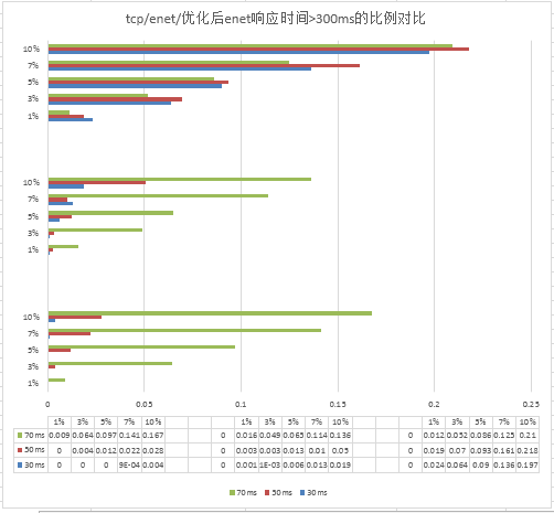 闪连官网-稳定高速加密网络访服务延迟低于30ms参考数据